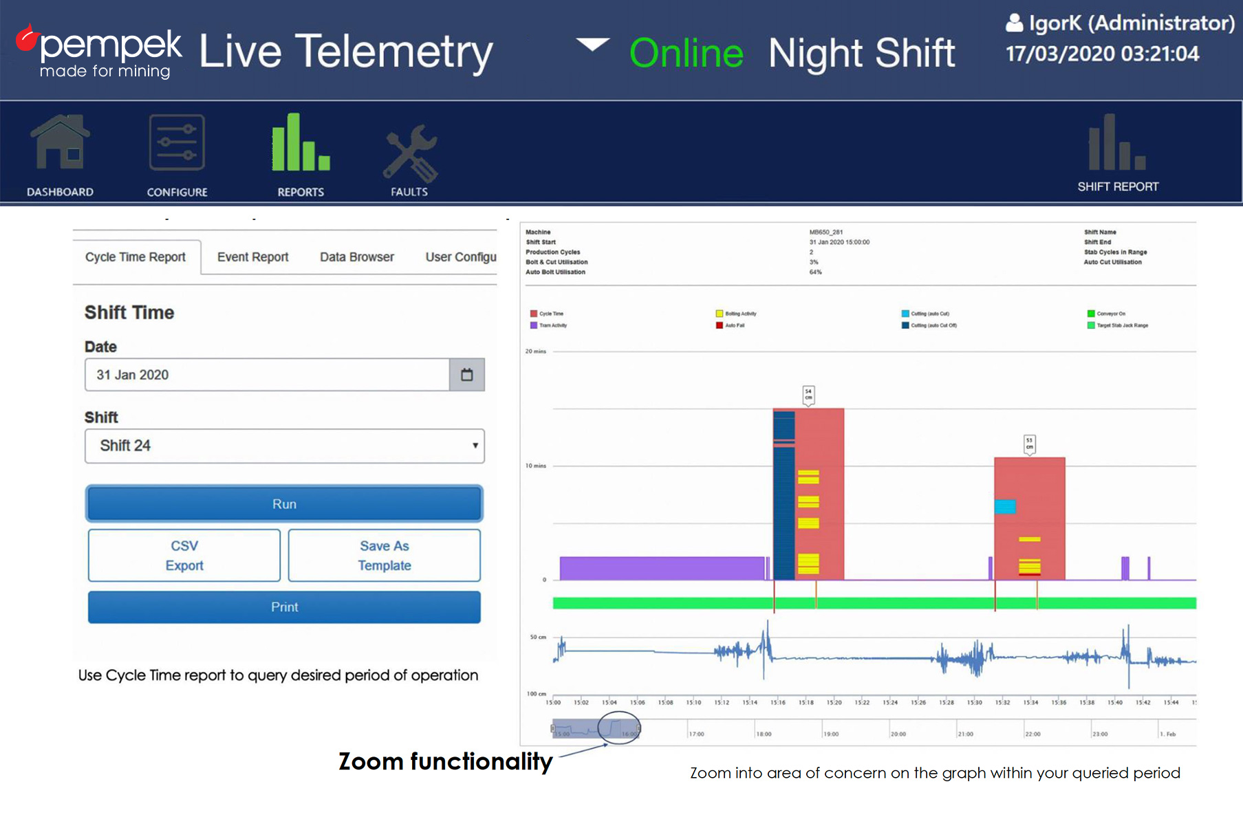 telemetry-analytical