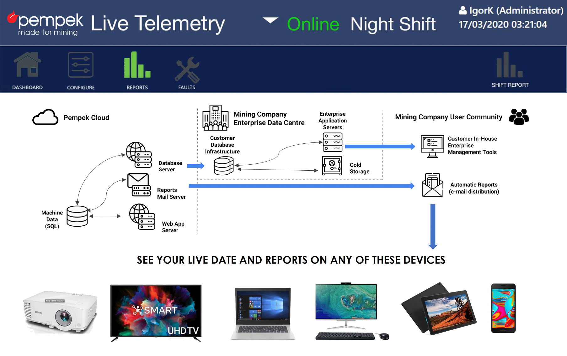 telemetry-live-on-multiple-device