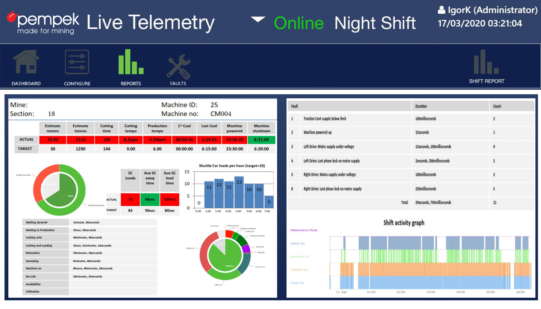 telemetry-shift-summary