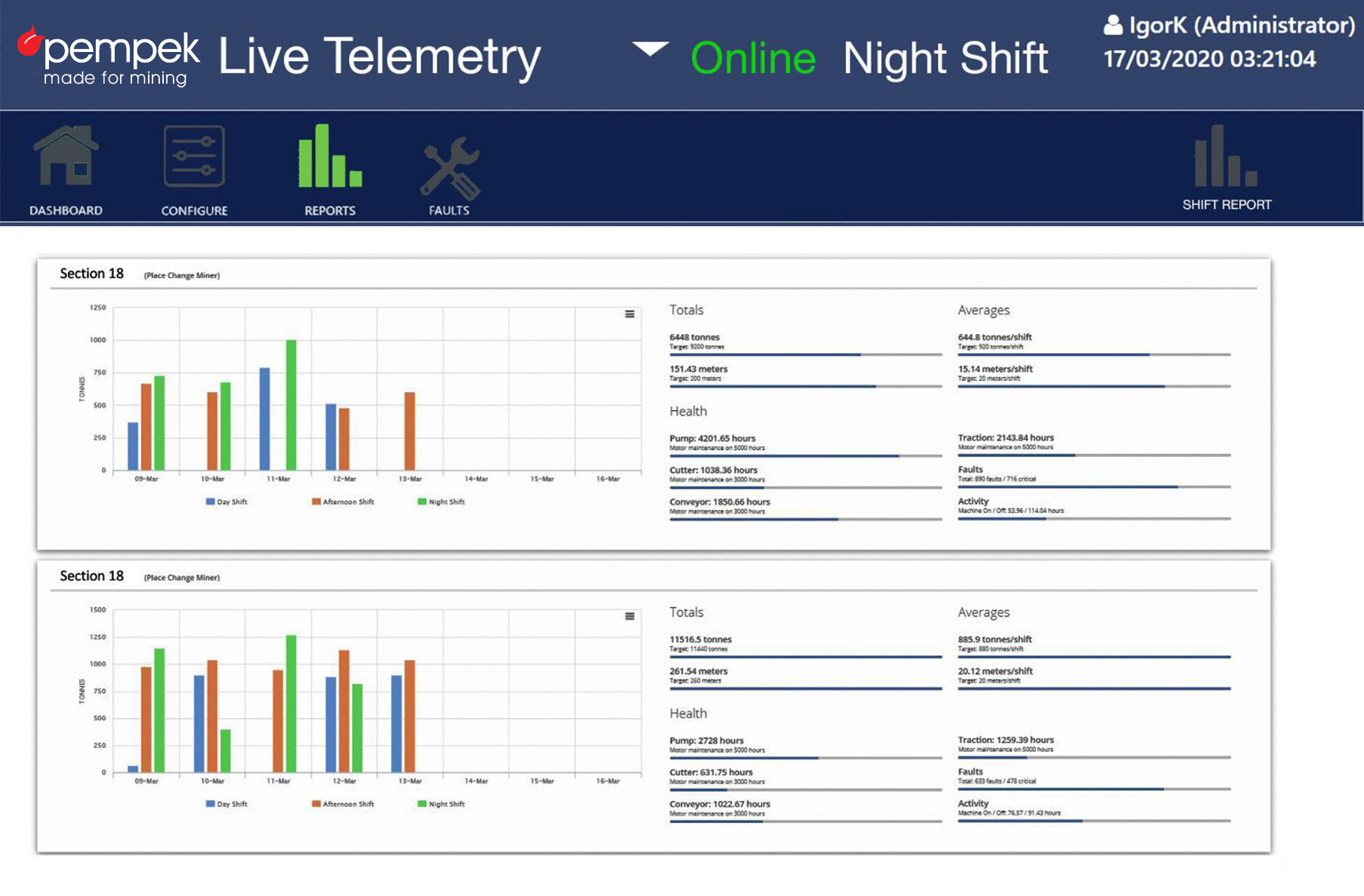 temetry-compare-reports