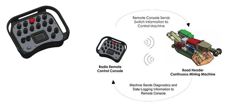 Local-Radio-Remote-Control