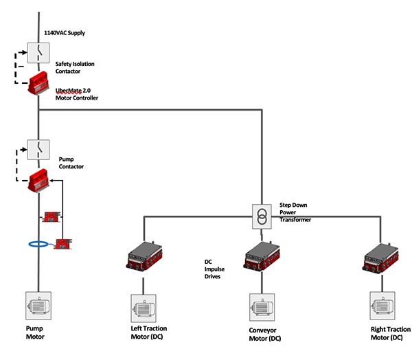 machine-power-diagram-drives