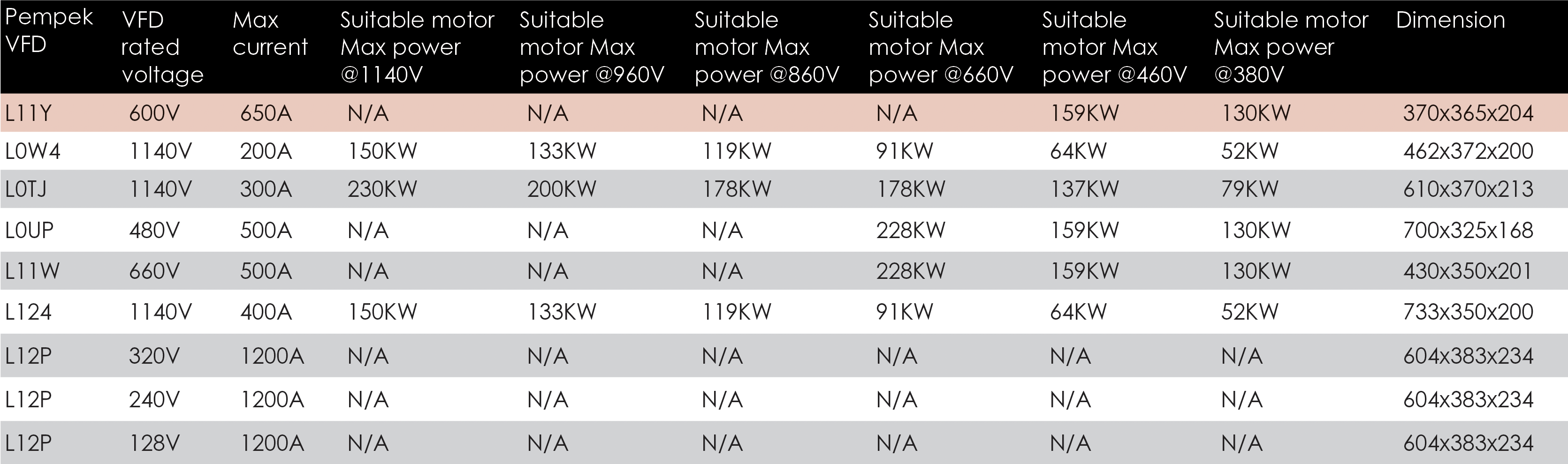 L12P Specification Chart