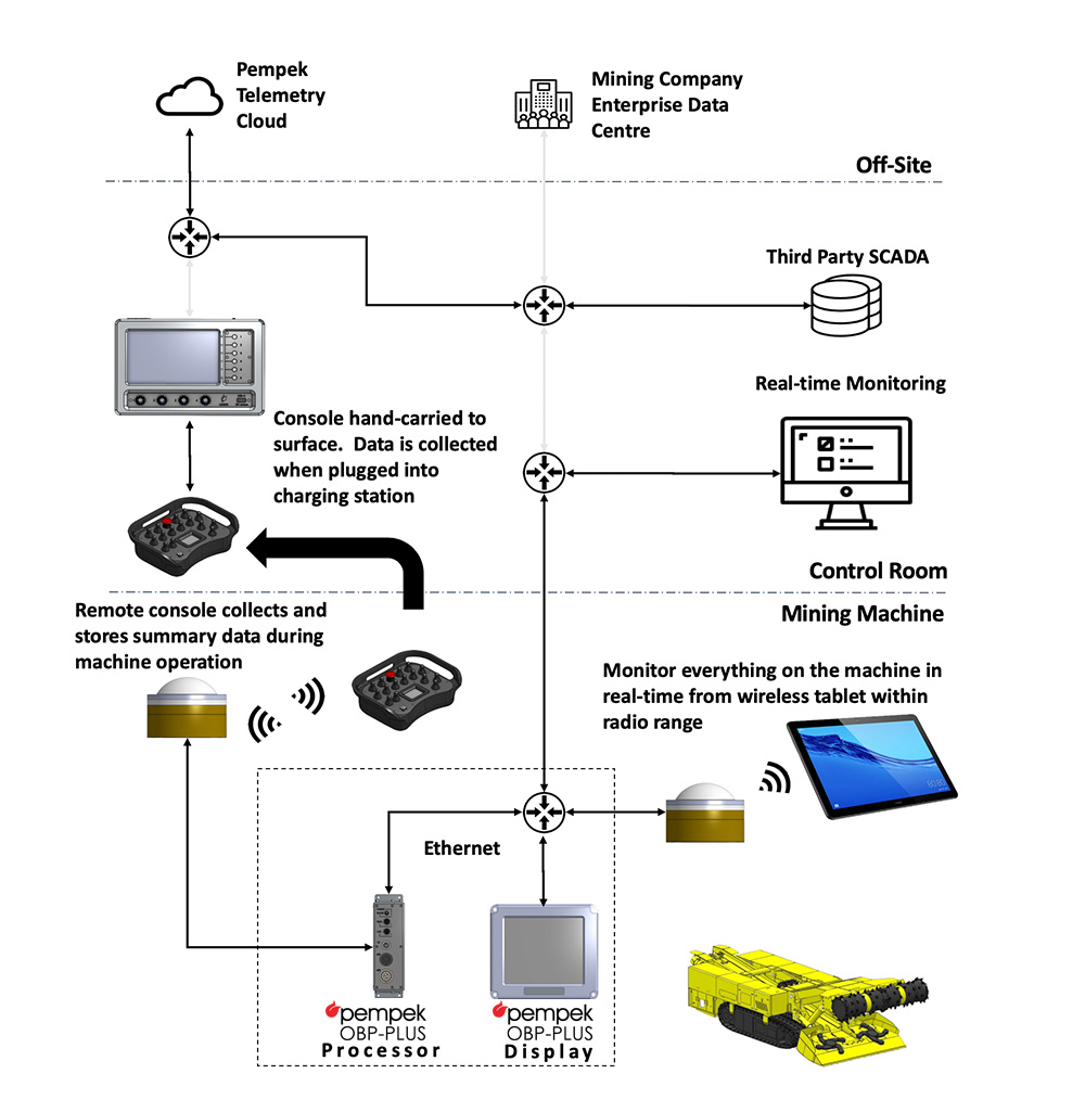 Data-Download-and-Diagnostics_Pempek OBP-PLUS