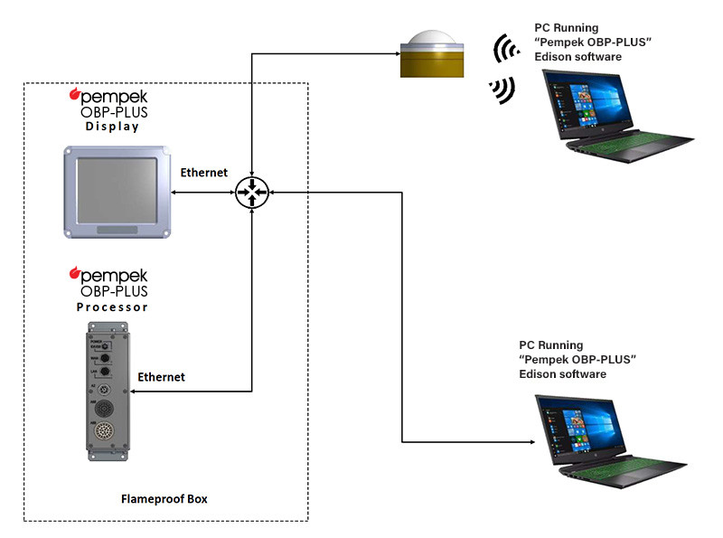 ObelixPLUS-Edison2_Pempek OBP-Plus