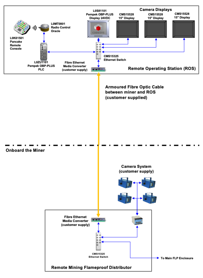 Figure 11-Armoured Fibre cable option